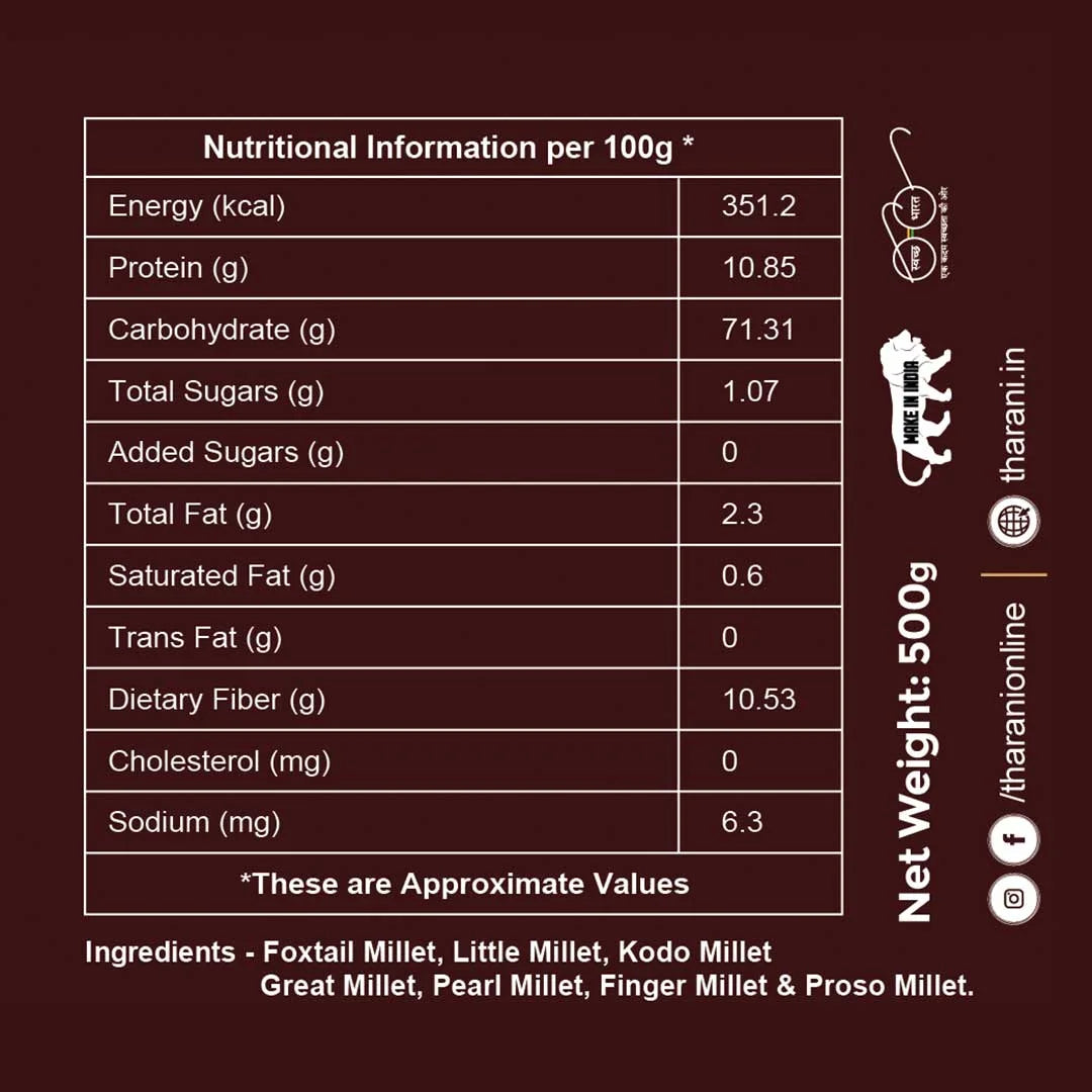 Multi Millet Flour – High-Fiber & Nutritious